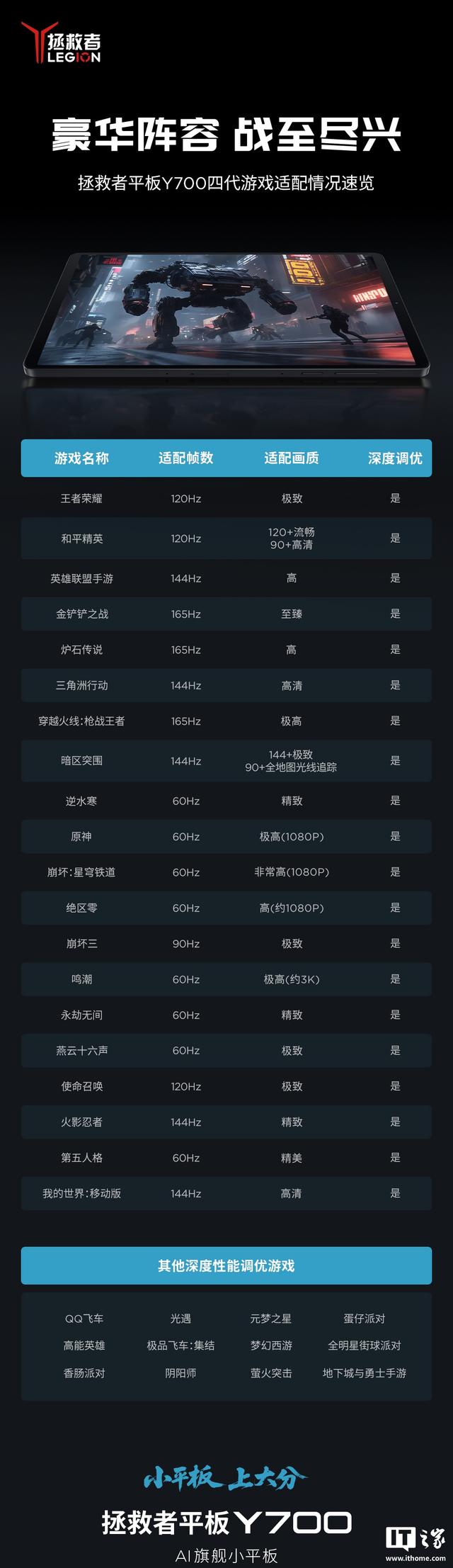 联想拯救者平板Y700四代「自定义触控调节功能」上线