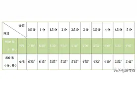 八年级体考要点！官方示范正式发布图片