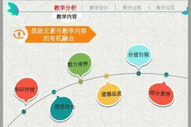 课程思政教学比赛一等奖教学设计方案分享（附说课PPT）图片