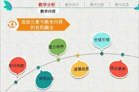 课程思政教学比赛一等奖教学设计方案分享（附说课PPT）图片