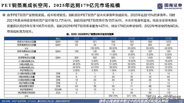 PET铜箔行业分析:复合铜箔产品升级,行业高长大潜力