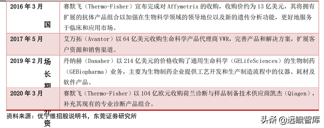 高端化学科研试剂龙头，阿拉丁：电商模式天然契合科学服务行业