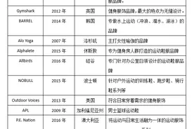 On昂跑开店vs.Allbirds闭店，小众运动鞋服品牌何以突围？图片