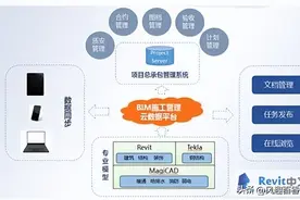 BIM技术在土木工程施工管理中的实际应用图片