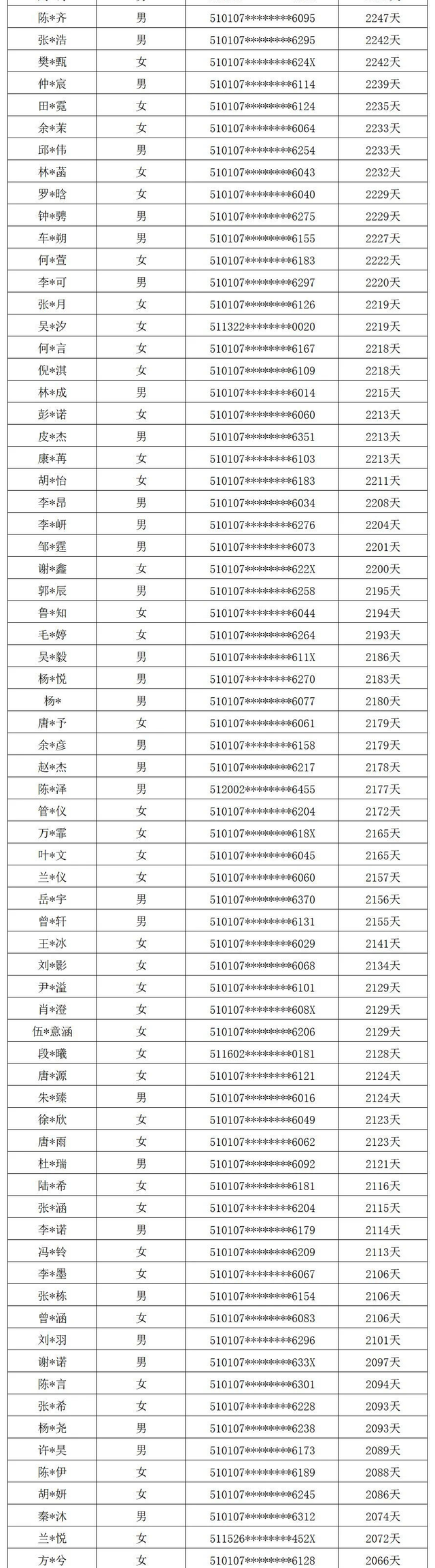 成都两所小学新生名单公布！最长落户时间2470天
