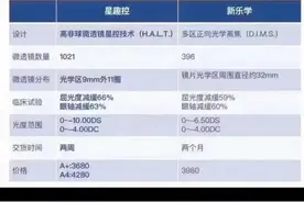 新乐学和星趣控怎么选图片