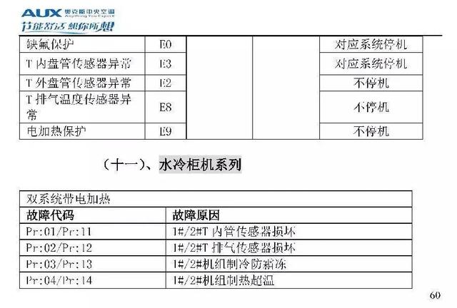 奥克斯空调代码大全，带你了解奥克斯空调