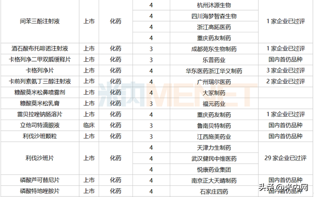 7月3个改良新药报产！3个进口原研药首次国内获批