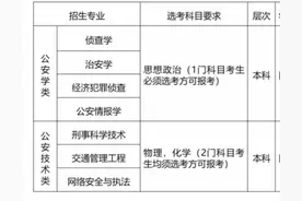 山东警察学院2024年选科要求图片