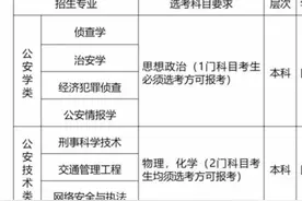 山东警察学院2024年选科要求图片