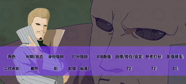 火影忍者全人物排名-标准影级，强影