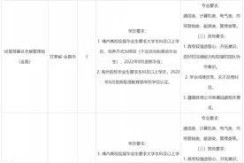 国企中国铁塔甘肃分公司招聘46人公告(各市州有岗位)图片