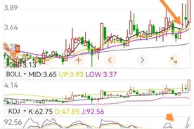 打版尾盘买入法图片
