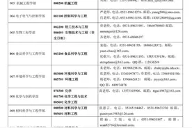 2023研招预调剂公告 | 齐鲁工大，曲阜师大，山东第一医科大，聊大，滨医图片