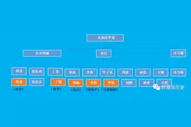 司马懿为何会被曹爽压制？（曹魏中军最核心的三个位置是什么？）图片