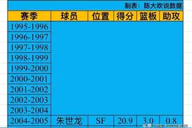 CBA福建男篮历年本土核心球员图片