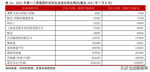 高端化学科研试剂龙头，阿拉丁：电商模式天然契合科学服务行业