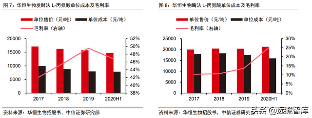 颠覆传统，合成生物：迎来历史发展机遇，乘势而起，引领未来
