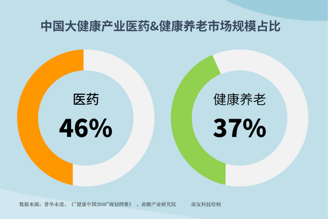 中国独角兽企业热门行业分析,电子商务与医疗健康仍保持高度景气