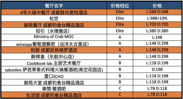 酒店花胶汤多少钱一碗 2025年酒店花胶汤的做法大全