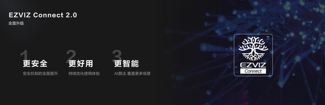 萤石升级EZVIZ Connect2.0系统，让全屋智能更安全、更易用、更智能