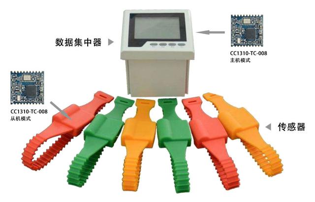 CC1310ƵоƬ433MģԼӦ