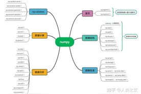 科学计算库-Numpy图片