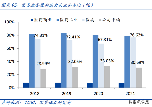 鍖荤編琛屼笟鑳跺師铔嬬櫧娣卞害鎶ュ憡锛氭柊鏉愭枡锛屾柊钃濇捣