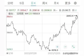 话匣君说财经：黄金，王者归来！图片