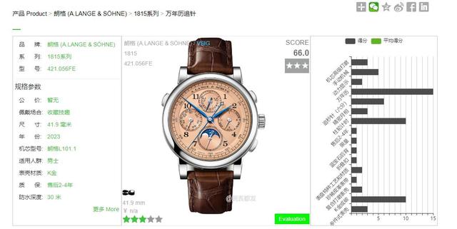 66�ֺ�44�֣���Ʒ������Ϊ��˵�ʸ�Ѷ����Ʊ����ͨ͸��