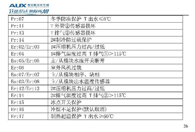奥克斯空调代码大全，带你了解奥克斯空调