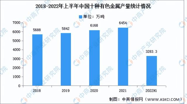 2022年中国电气机械行业产业链上中下游市场分析