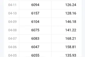 发表小说一个月，稿费日收入终于破三位数啦图片