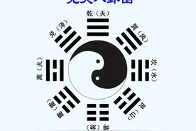 易经的由来与演变的影响—下卷《归藏》图片