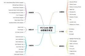 最新最全 VSCode 插件吐血整理！图片