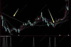 通达信超牛拉升副图指标公式图片