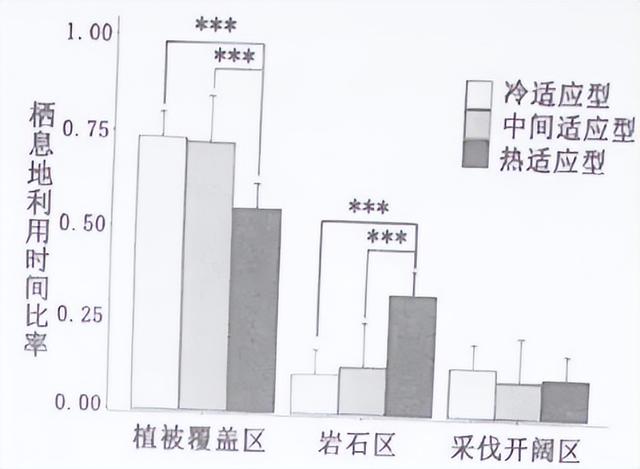 2021年全国中学生生物学联赛试题