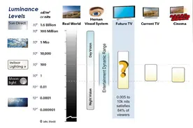 HDR 从 入门到精通。全面了解次时代影像技术核心图片