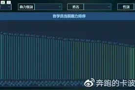 最容易被跑者误解的数据——最大摄氧量图片