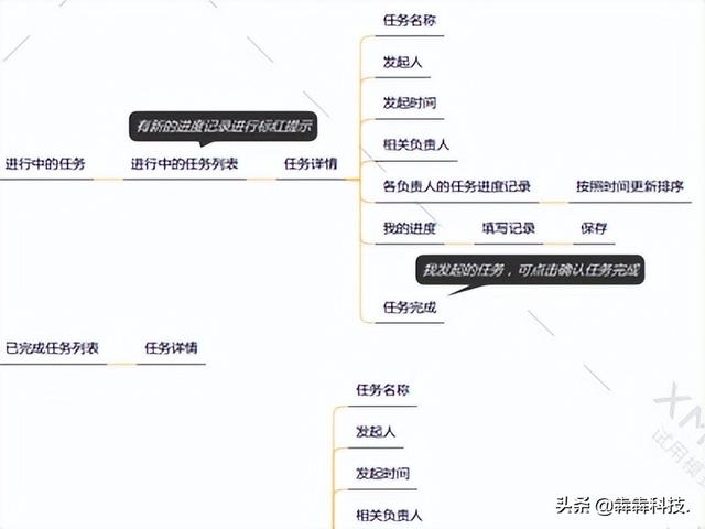 OA办公APP源码定制开发功能盘点