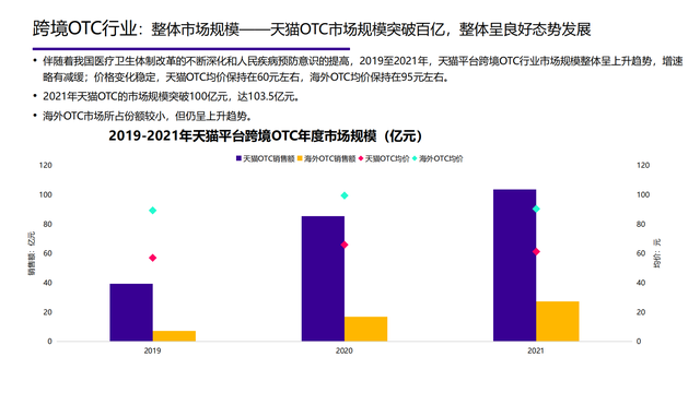 2022���й��󽡿���ҵ�о����棨�����ѡ������ơ���������������