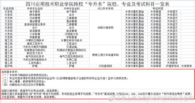 统招专升本丨四川专升本对应本科高校汇总丨最新政策解读