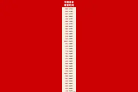 中国各省的建省时间终于有人整理出来了，涨知识了不知道建议收藏图片