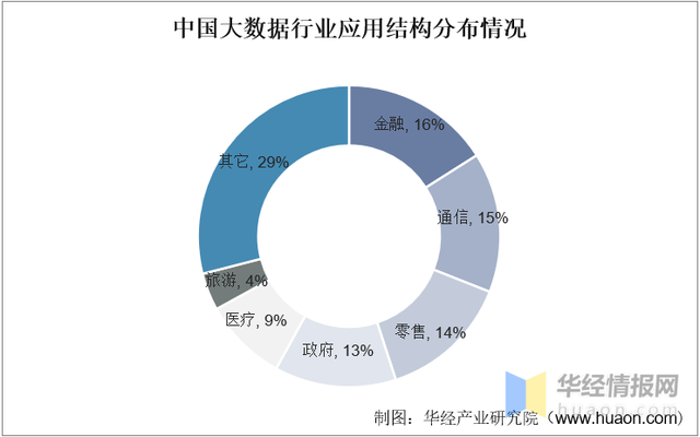 2022年全球及中国大数据市场规模、企业注册量及投融资情况
