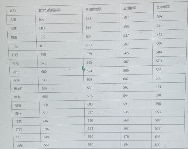 图片转成excel（老板发给我一张图片）