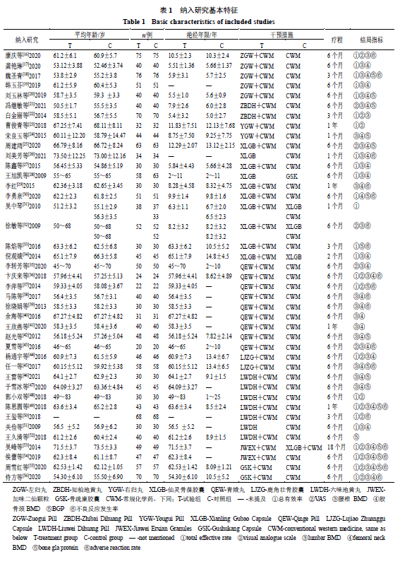 补肾类中成药治疗绝经后骨质疏松症有效性与安全性的网状Meta分析