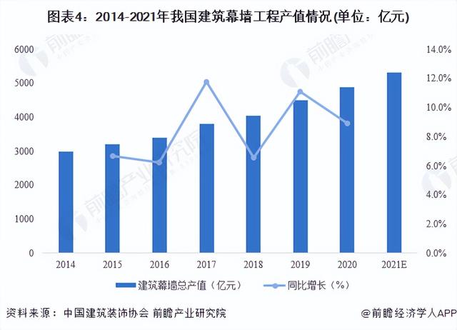 2022年中国光伏建筑一体化行业市场现状及发展趋势分析