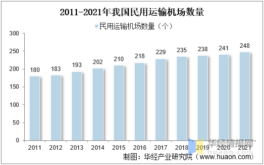 一天研究一个行业:中国智慧口岸行业市场深度分析