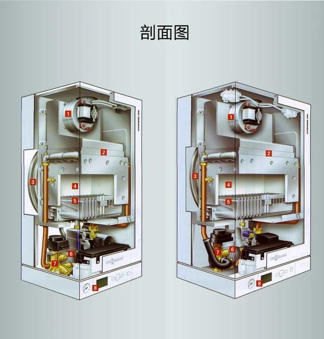 家用壁挂炉地暖装外置水泵有什么用？户型原因还是热源原因？