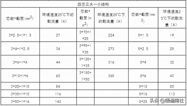 300平方电缆规格型号